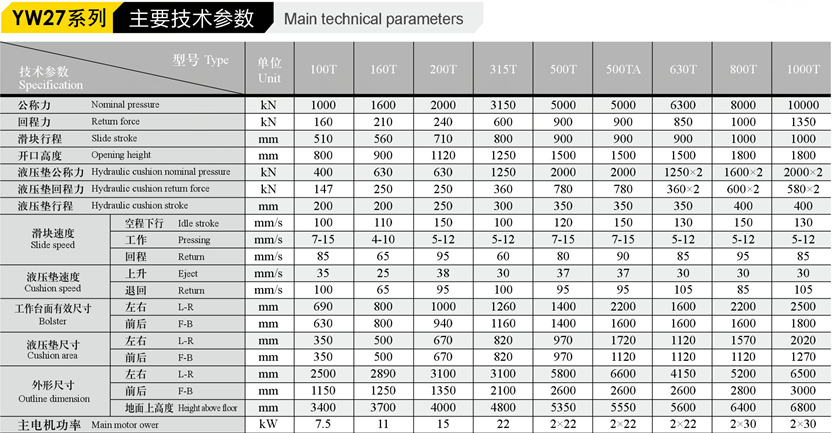 1000噸四柱壓力機主要技術(shù)參數